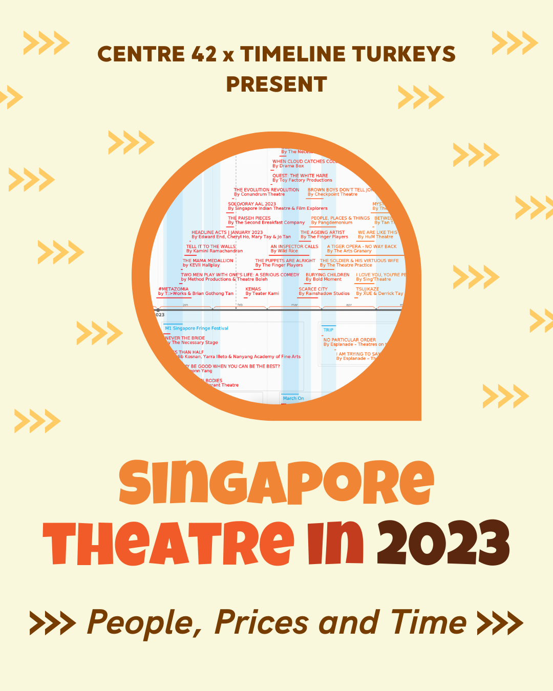 The words 'Singapore Theatre in 2023' against a light yellow background. Above is a circular image of a timeline.