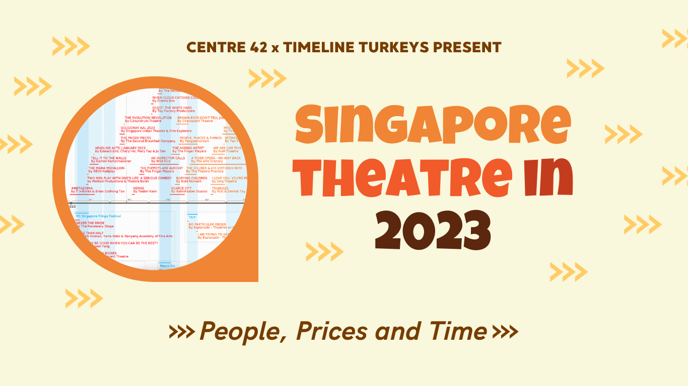 The words 'Singapore Theatre in 2023' in orange and brown font against a light yellow background.